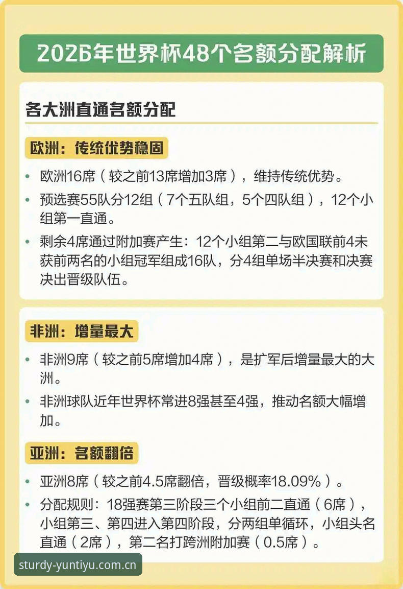 云体育手机版安装教程 2030世界杯扩军至66队?中国男足机遇与挑战全面解析